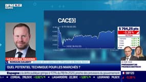 Romain Daubry (Bourse Direct) : quel potentiel technique pour les marchés ? - 17/02