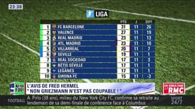 Hermel " Si l’Atletico ne va pas bien, ce n’est pas la faute de Griezmann "