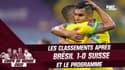 Coupe du monde 2022 : Le Brésil bat la Suisse et se qualifie en huitièmes, les classements