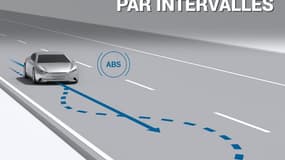 L'ABS fête ses 40 ans, pourquoi il a sauvé de nombreuses vies