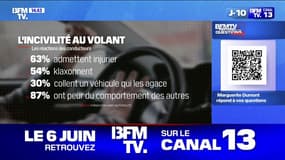 Pourquoi la voiture rend-elle agressif? BFMTV répond à vos questions