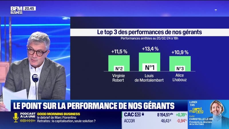 Le top 3 des gérants : Louis de Montalembert, Virginie Robert, et Alice Lhabouz - 21/02