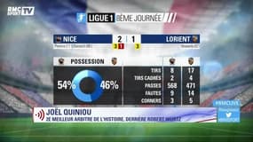 Florent Gautreau : "Balotelli aurait même dû être félicité par l’arbitre !"
