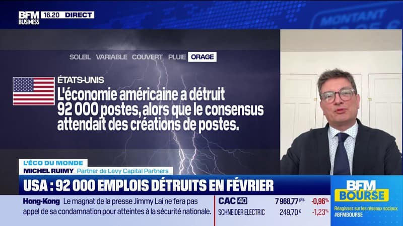 L'éco du monde : "USA : Le rapport sur l'emploi a livré son verdict" - 06/03