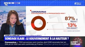 Sondage Elabe : le gouvernement à la hauteur ? (2) - 25/03