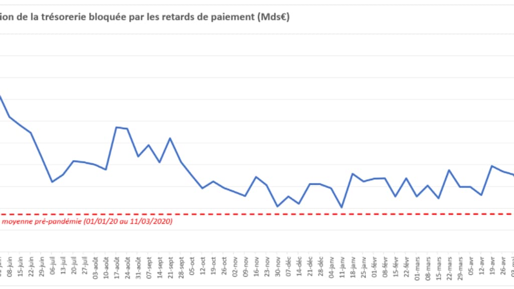 Tracker Sidetrade/BFM Business sur les factures impayés Tracker Sidetrade/BFM Business sur les factures impayés