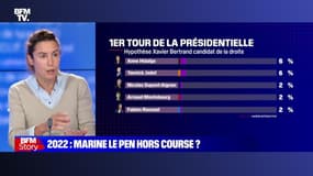 Story 6 : Présidentielle de 2022, Marine Le Pen hors course ? - 06/10