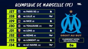 Ligue 1 : Le calendrier des candidats à l'Europe