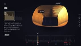 "L'énergie des supporters" lors d'un match de football capturée par un logiciel