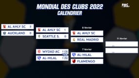 Le programme du Real Madrid au Mondial des clubs