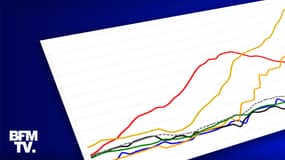 Infographie sur la situation sanitaire française