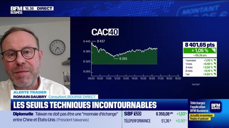 Alerte traders : les seuils techniques incontournables sur les marchés et les valeurs - 12/02