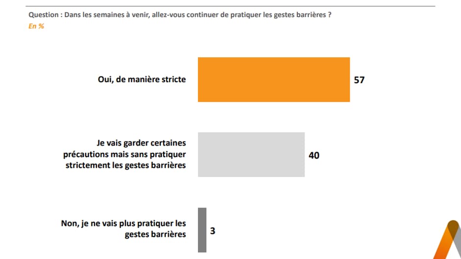 Sondage Elabe pour BFMTV et L'Express Sondage Elabe pour BFMTV et L'Express