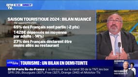 Tourisme : un bilan en demi-teinte - 04/08