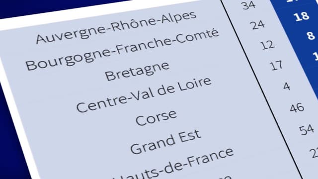 Infographie BFMTV