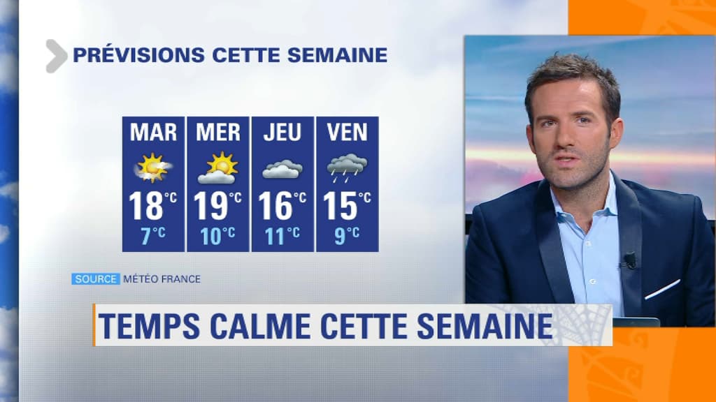 Météo Météo