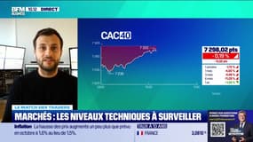 Le match des traders : Repli du CAC40, reprise, actions européennes... à surveiller ! - 15/11