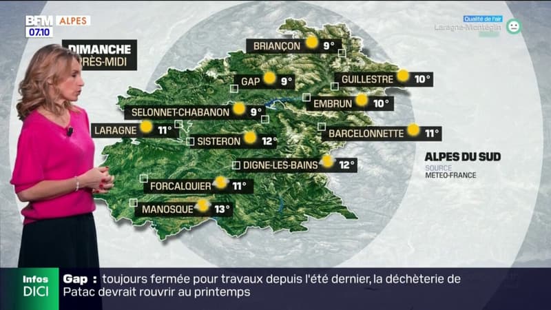Météo Alpes du Sud: un dimanche sous le soleil, avec des températures en baisse