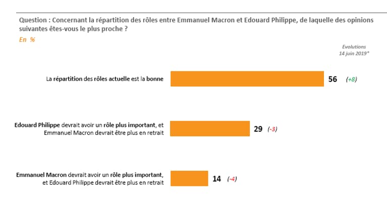 sondage sondage