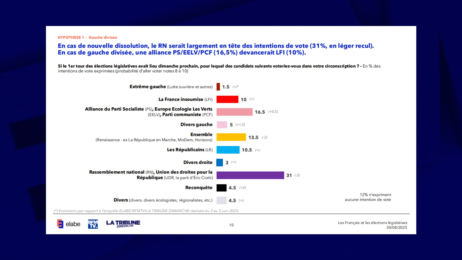 The survey results, according to the hypothesis of a unusual left. The survey results, according to the hypothesis of a unusual left.