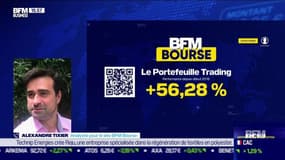 Le Portefeuille trading : Le potentiel de l'indice parisien pour la suite - 14/11