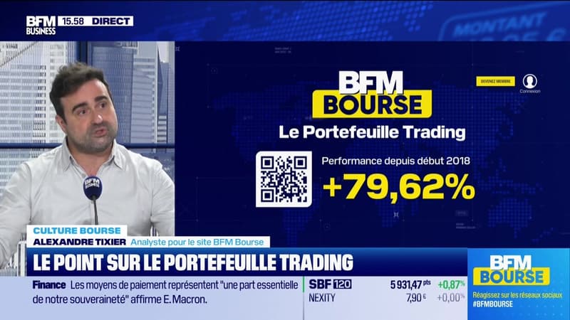 Le point sur le portefeuille trading - 31/03