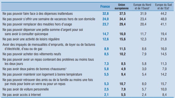 Eurostat