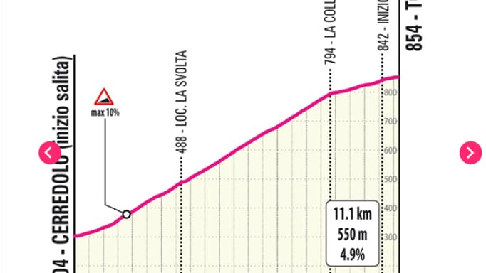 Le profil de l'ascension du Toano lors du Giro 2025