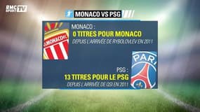 Monaco – PSG : un premier trophée pour l’actionnaire russe de l’ASM ?