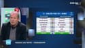 Ligue des champions : quel tirage pour l'OL ?