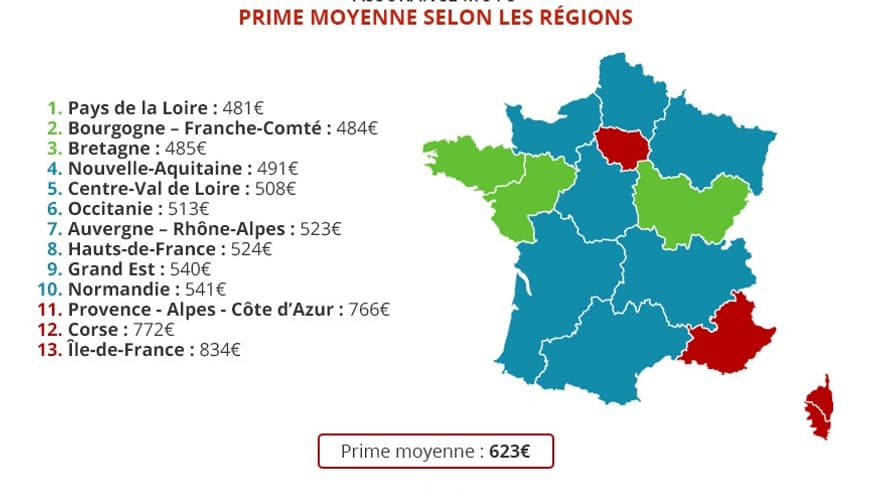 Primes moyennes selon les régions Primes moyennes selon les régions
