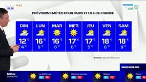 Météo Paris-Ile de France du 19 mars : L'anti-cyclone nous protège toujours