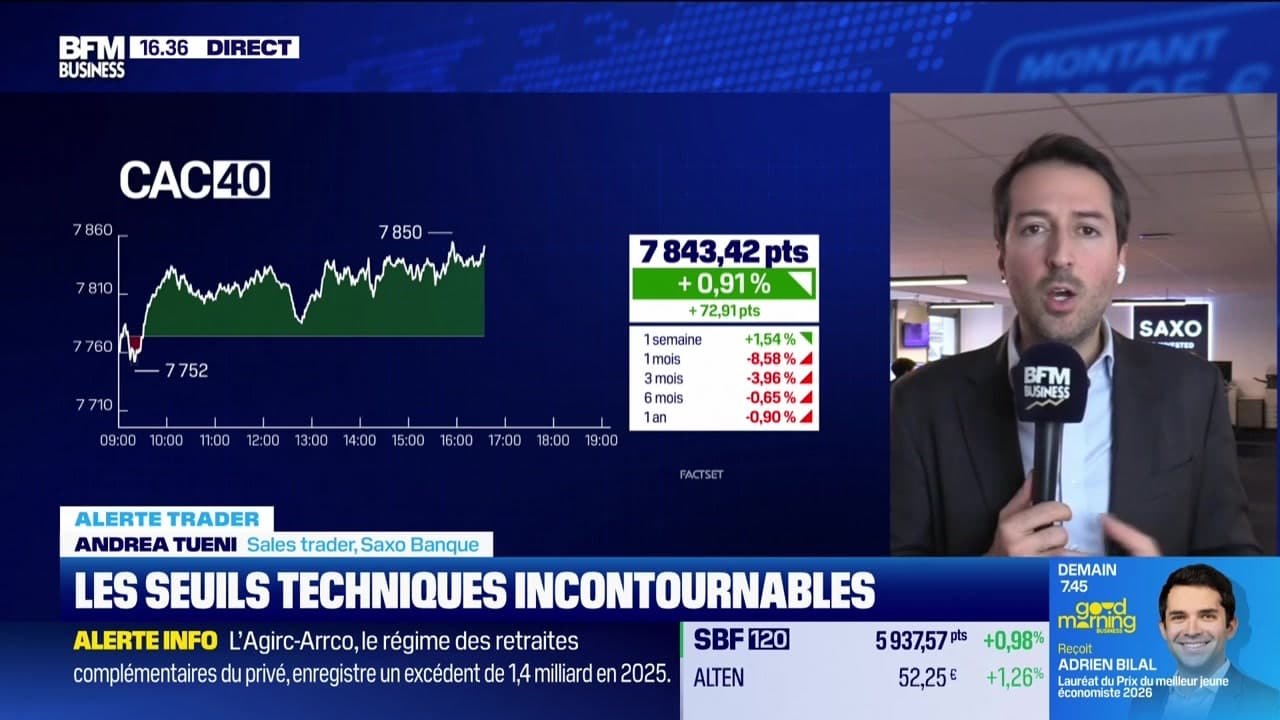 Alerte traders : les seuils techniques incontournables sur les marchés et les valeurs - 31/03