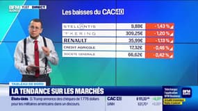 Le tableau de bord : Un phénomène de rachat pour la fin d'année - 18/12