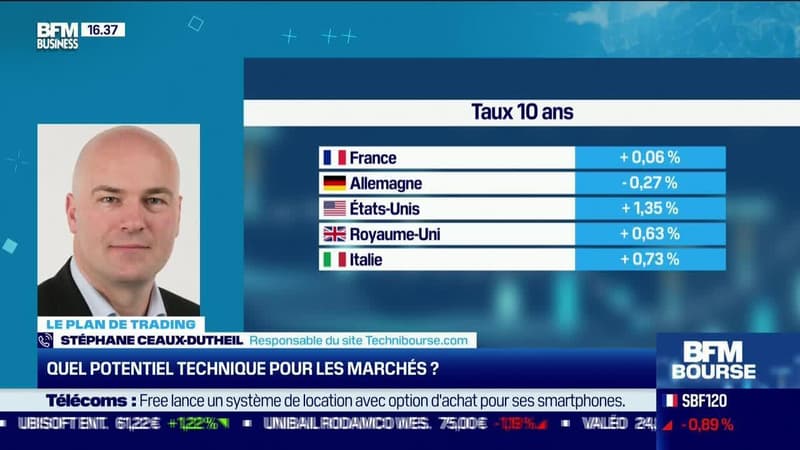 Stéphane Ceaux-Dutheil (Technibourse.com) : Quel potentiel technique pour les marchés ? - 06/07