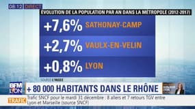 Recensement: 80.000 habitants en plus dans le Rhône entre 2012 et 2017