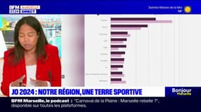 Marseille Story: la Provence-Alpes-Côte d'Azur, une terre sportive