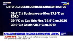 Hauts-de-France: quelques records de températures battus mardi dans le Nord et le Pas-de-Calais