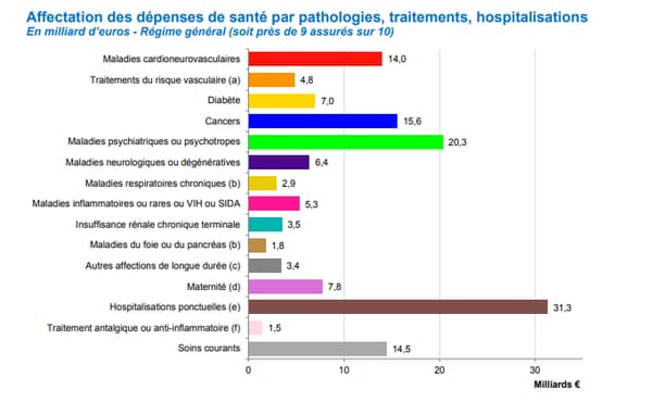 Dépenses de santé en 2017 Dépenses de santé en 2017
