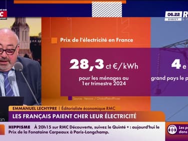 ManuConso - Les Français paient cher leur électricité 