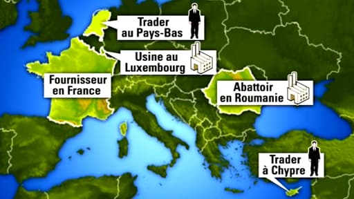 La viande suit un circuit commercial complexe impliquant plusieurs sociétés et pays européens.