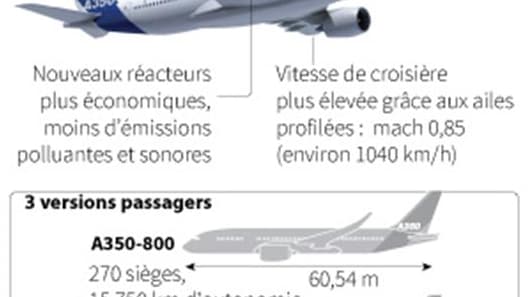 L'A350 XWB