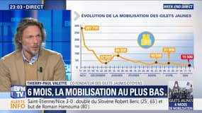 Les gilets jaunes peuvent-ils rebondir ? (2/2)