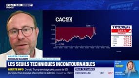 Alerte traders : les seuils techniques incontournables sur les marchés et les valeurs - 07/04