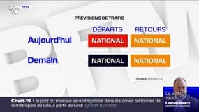 Trafic: dans le sens des départs, Bison Futé voit rouge ce vendredi et noir ce samedi au niveau national