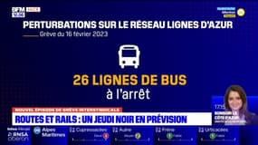 Grève du 16 février: les perturbations à prévoir dans les transports niçois