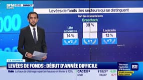 Levées de fonds : début d'année difficile