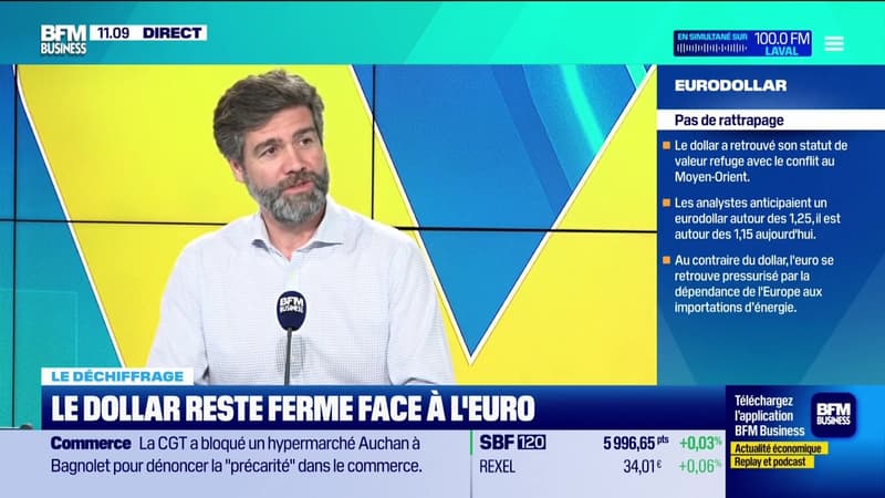 Le déchiffrage : Le dollar reste ferme face à l'euro - 02/04