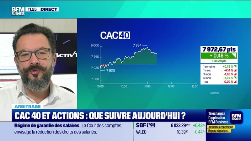 Arbitrage : CAC 40, des signes de rebond technique fragile - 17/03