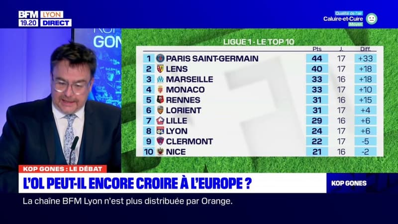 L'Olympique lyonnais peut-il encore croire à l'Europe?